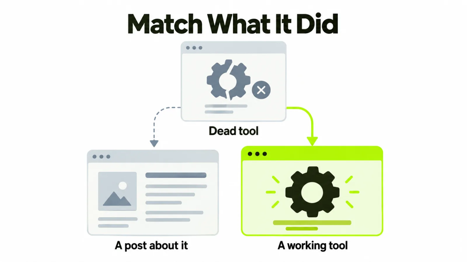 A dead tool replaced by a working tool rather than by a post about the topic