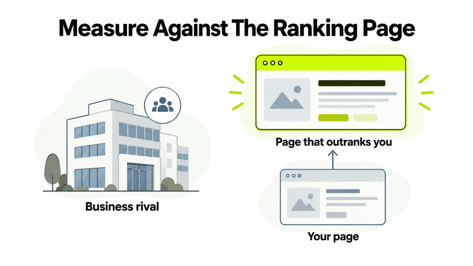 A business rival card set apart from the ranked page that actually sits above your own page