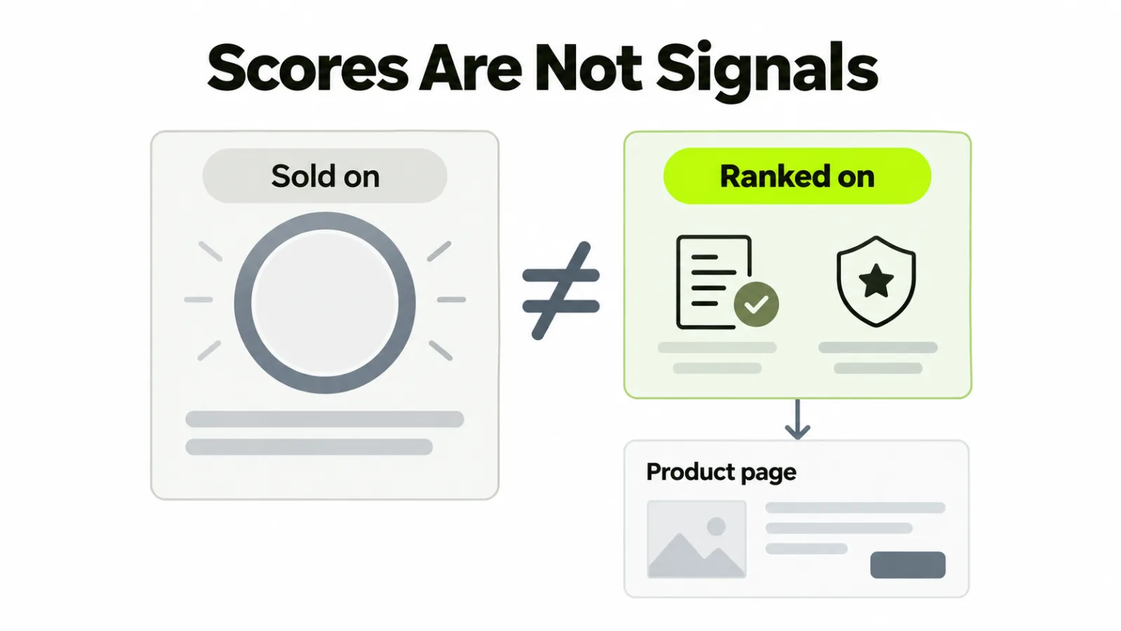 A link's third-party score compared with the relevance and trust signals search engines rank on