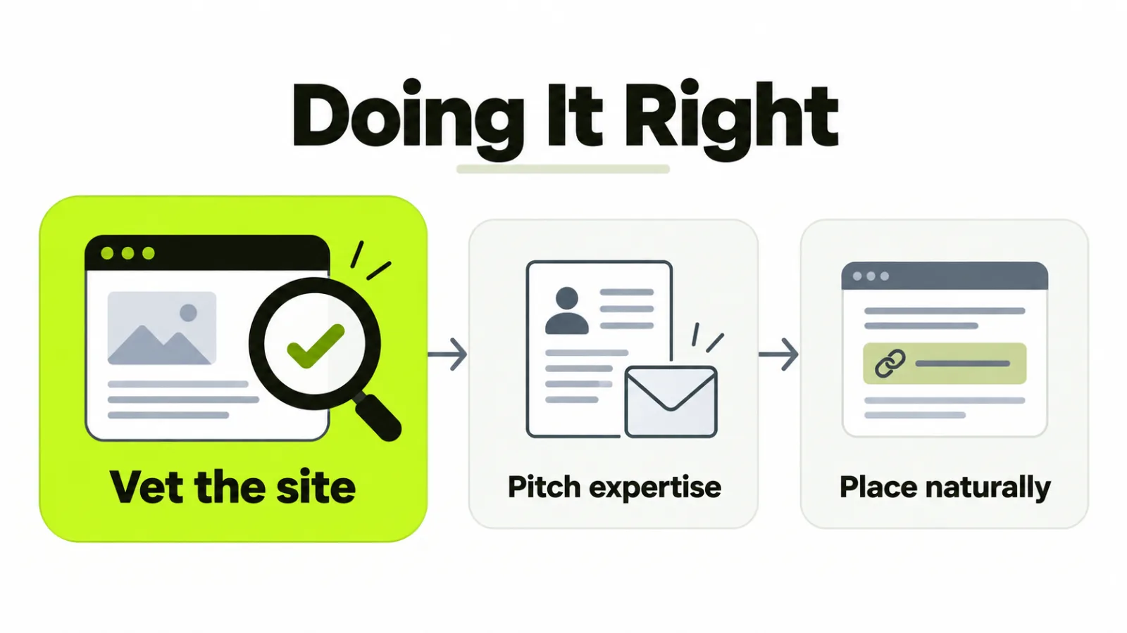 Guest posting done right: vet the site, pitch expertise, place the link naturally
