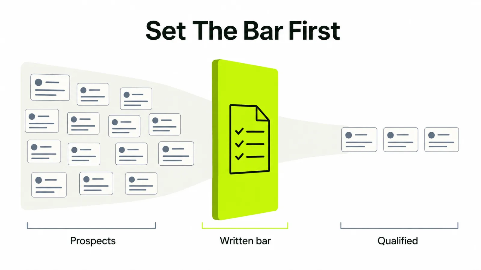 A wide field of link prospects narrowing through a written qualifying bar into a small qualified set
