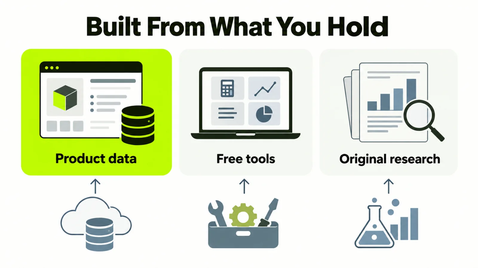 Three SaaS linkable asset types side by side: product data, free tools and original research