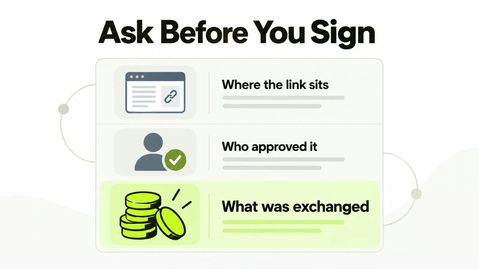 A three-row panel of questions to ask a link building vendor before signing