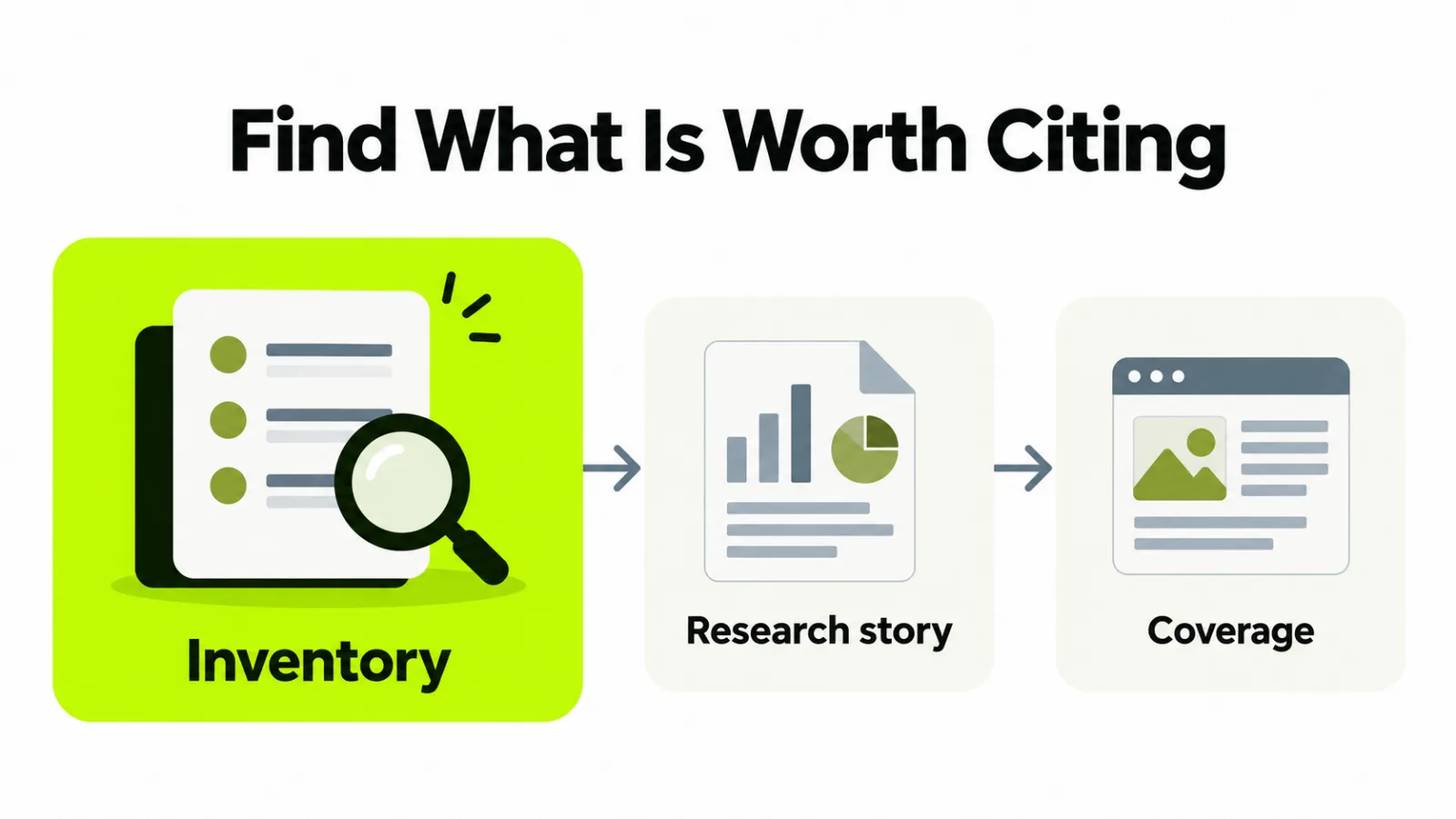 Find What Is Worth Citing: inventory, research story, coverage