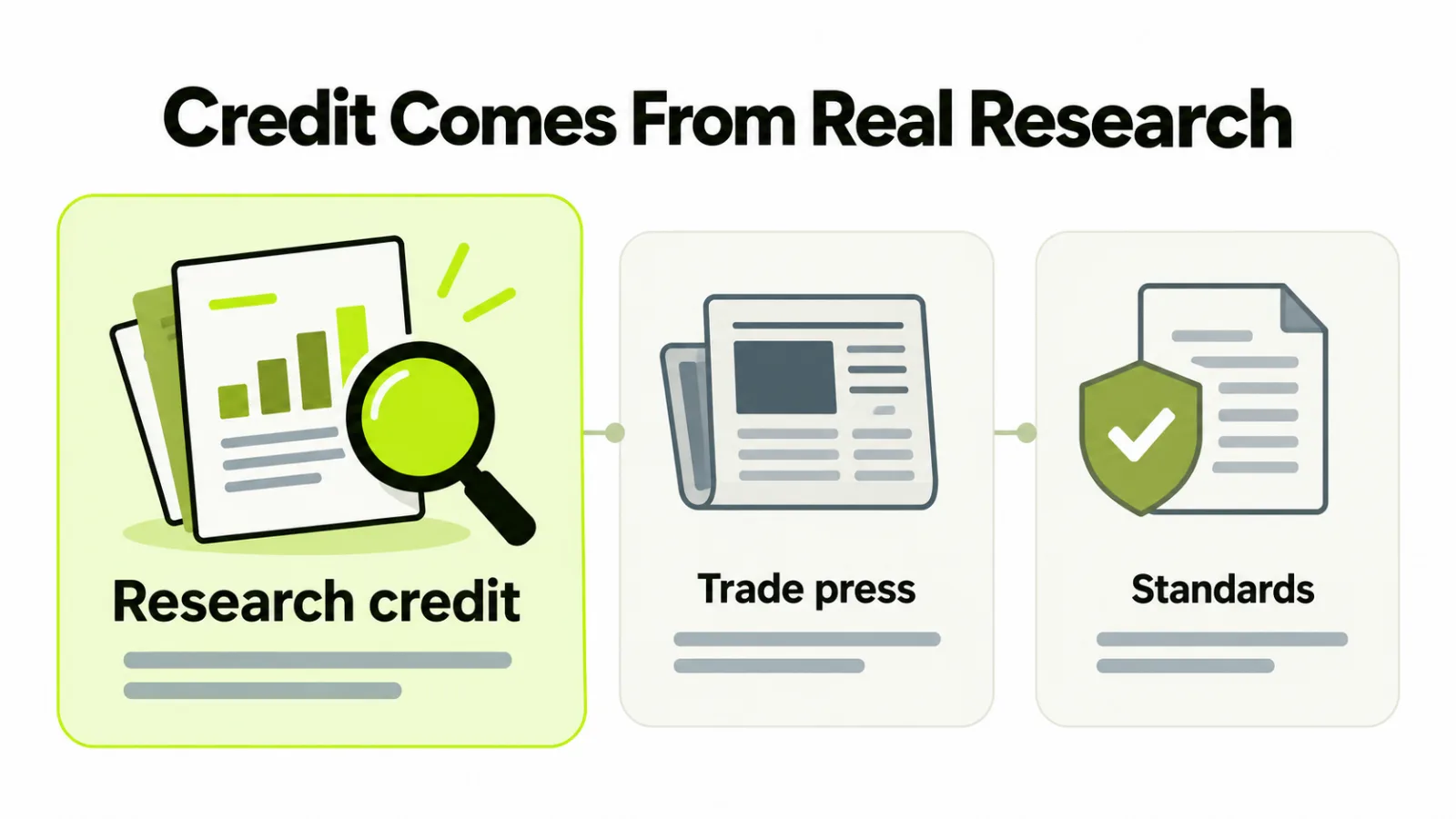 Credit Comes From Real Research: research credit, trade press, standards