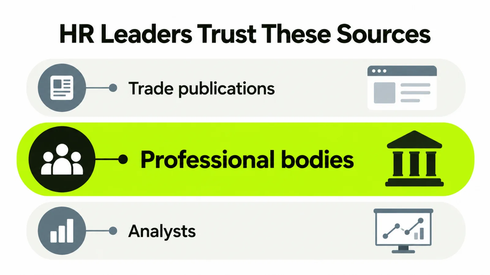 HR Leaders Trust These Sources: trade publications, professional bodies, analysts