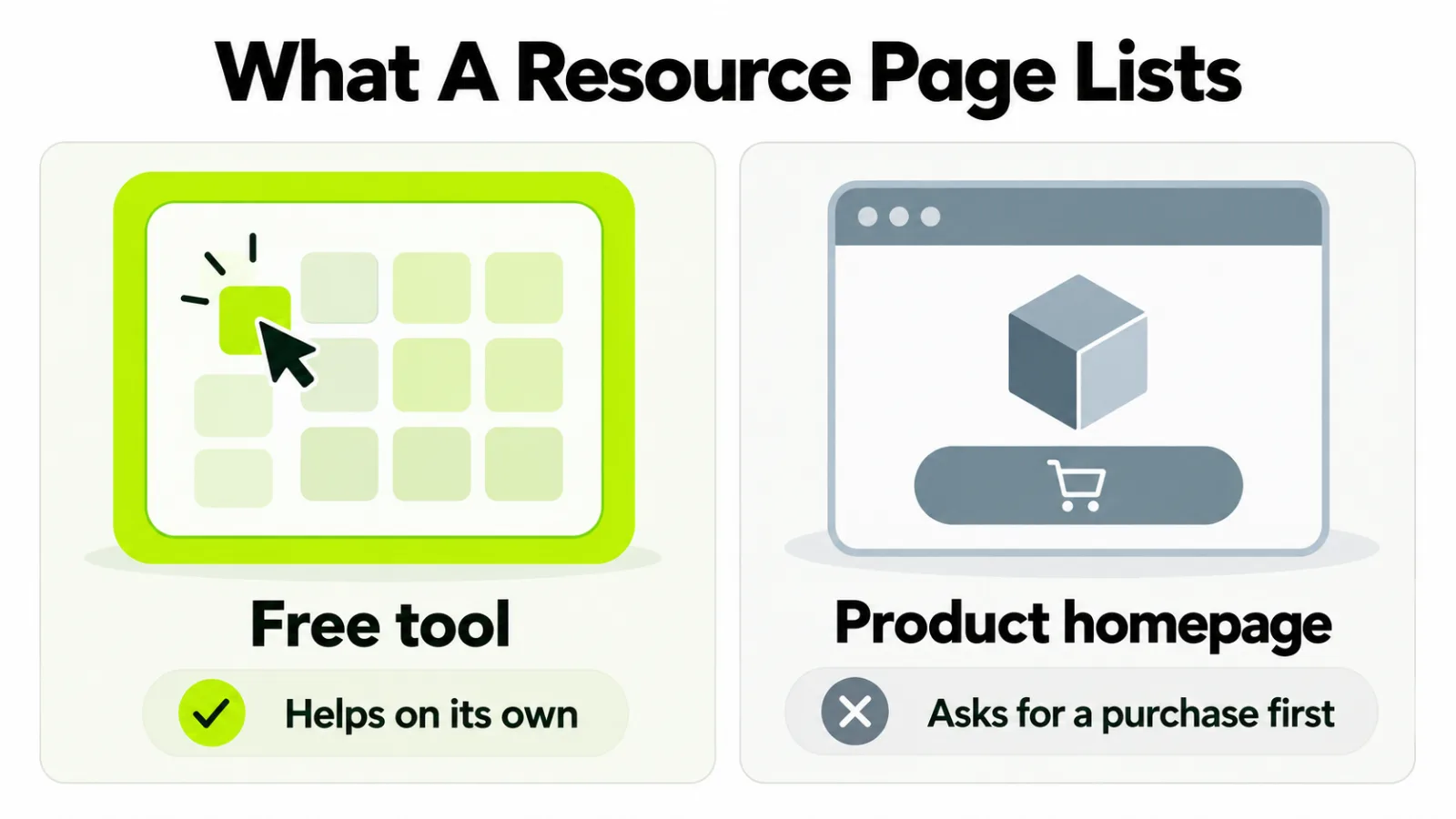 A free tool card beside a product homepage card, with the tool marked as fitting